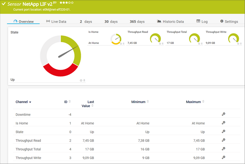 NetApp LIF v2 Sensor