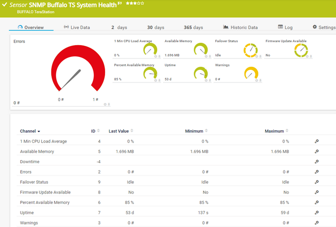 SNMP Buffalo TS System Health Sensor