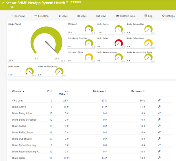 SNMP NetApp System Health Sensor